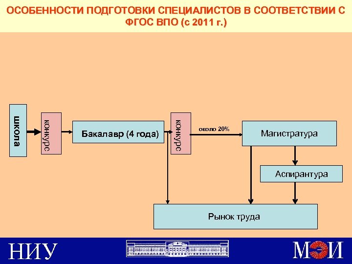 Мэи управление проектами