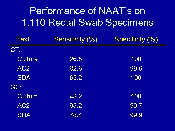 Region I Advisory Board Meeting Wells Beach ME