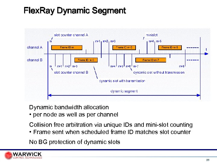 Flex. Ray Dynamic Segment Dynamic bandwidth allocation • per node as well as per