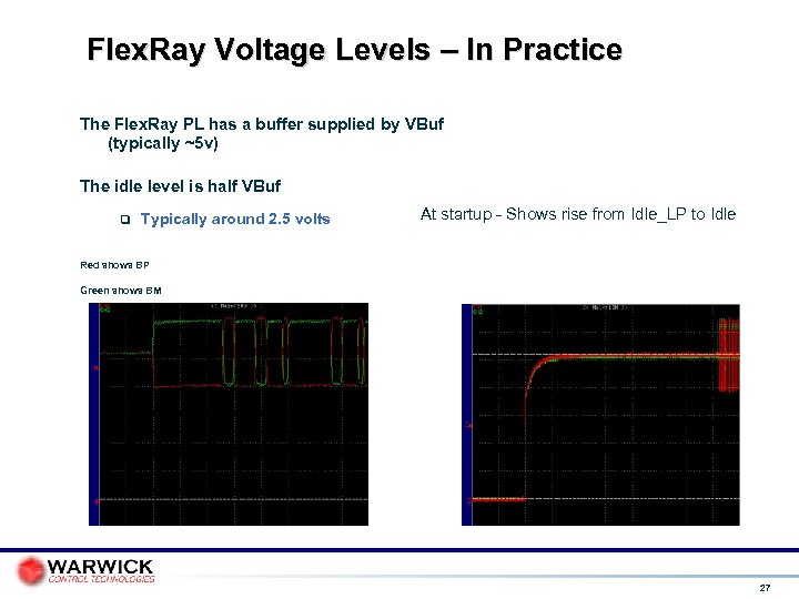 Flex. Ray Voltage Levels – In Practice The Flex. Ray PL has a buffer