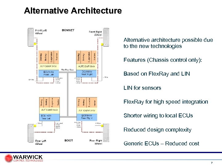 Alternative Architecture Alternative architecture possible due to the new technologies Features (Chassis control only):