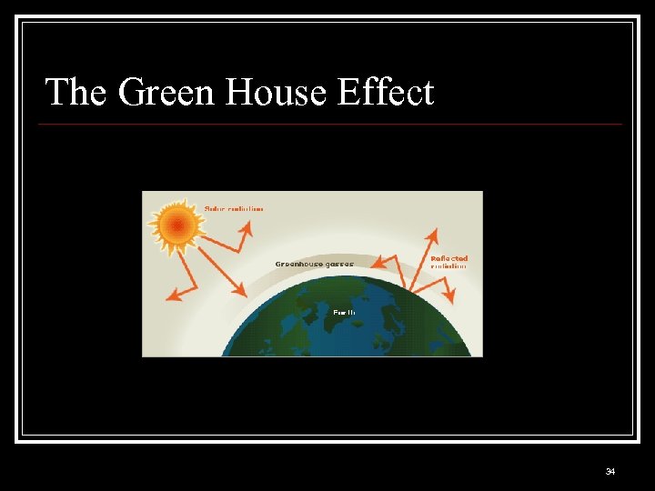 The Green House Effect 34 