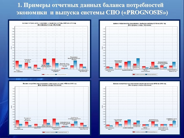 1. Примеры отчетных данных баланса потребностей экономики и выпуска системы СПО ( «PROGNOSIS» )
