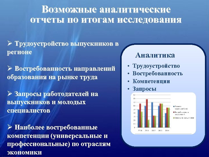 Возможные аналитические отчеты по итогам исследования Ø Трудоустройство выпускников в регионе Ø Востребованность направлений