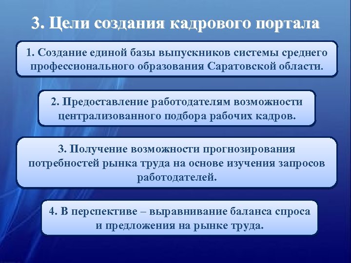 3. Цели создания кадрового портала 1. Создание единой базы выпускников системы среднего профессионального образования