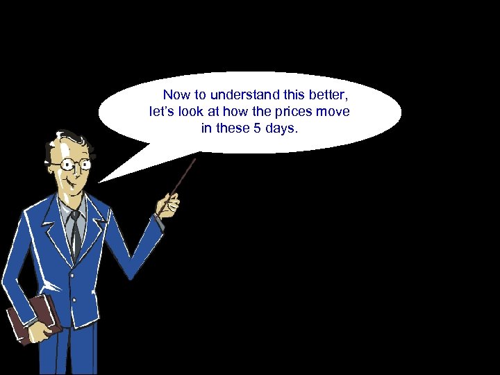 Now to understand this better, let’s look at how the prices move in these