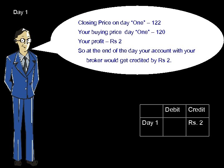 Day 1 Closing Price on day “One” – 122 Your buying price day “One”