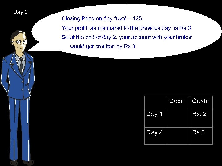 Day 2 Closing Price on day “two” – 125 Your profit as compared to