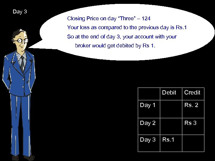 Day 3 Closing Price on day “Three” – 124 Your loss as compared to