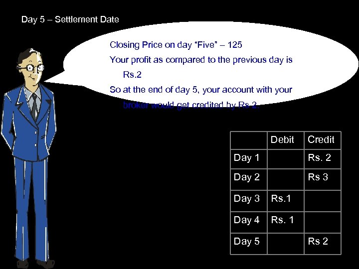 Day 5 – Settlement Date Closing Price on day “Five” – 125 Your profit