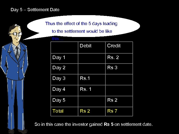 Day 5 – Settlement Date Thus the effect of the 5 days leading to