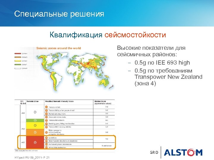 Специальные решения Квалификация сейсмостойкости Высокие показатели для сейсмичных районов: − 0. 5 g по