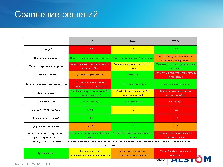 Сравнение решений HYpact RU 09_2011 - P 3 