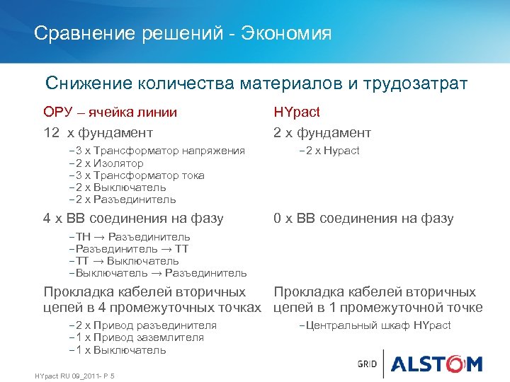 Сравнение решений - Экономия Снижение количества материалов и трудозатрат ОРУ – ячейка линии 12
