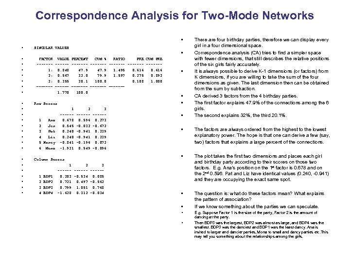 Correspondence Analysis for Two-Mode Networks • • • SINGULAR VALUES • FACTOR VALUE PERCENT