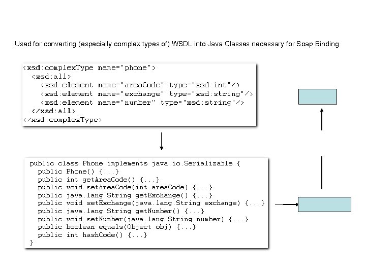 Used for converting (especially complex types of) WSDL into Java Classes necessary for Soap