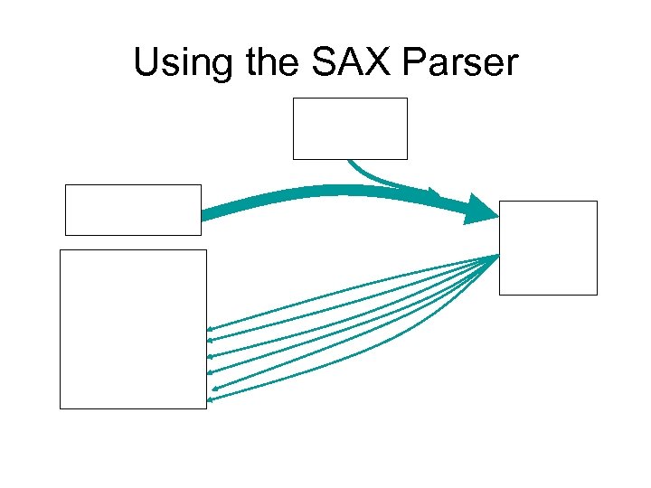 Using the SAX Parser 