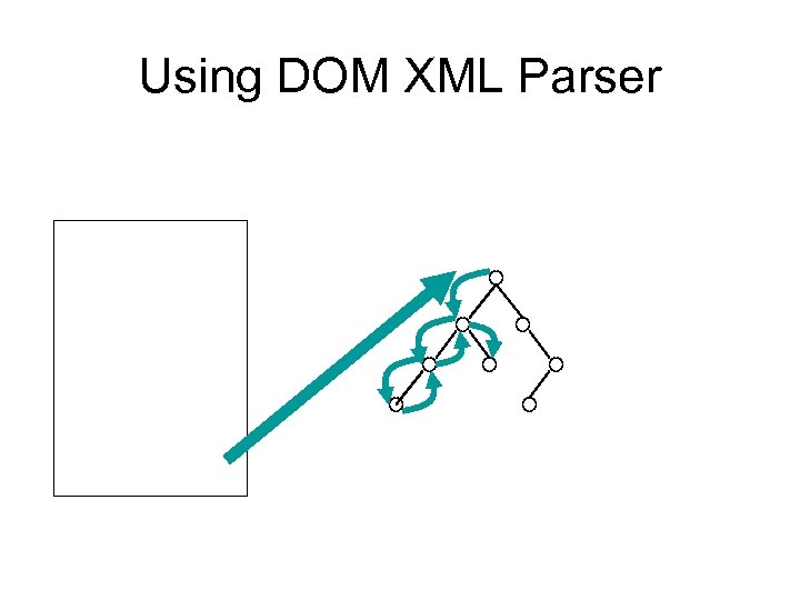 Using DOM XML Parser 