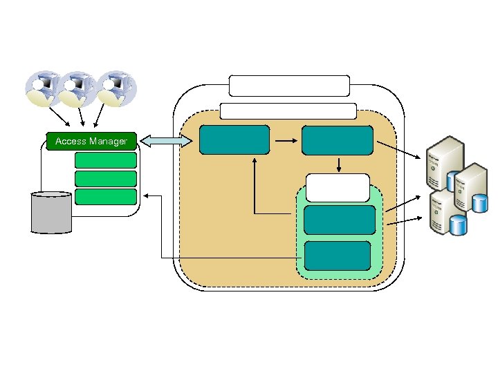 Access Manager 