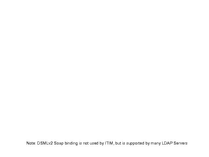 Note: DSMLv 2 Soap binding is not used by ITIM, but is supported by