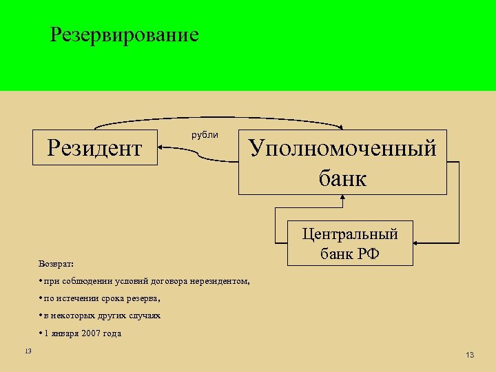 Уполномоченные банки резиденты