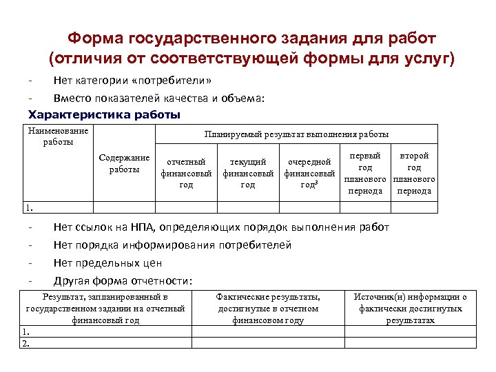 Форма государственного задания для работ (отличия от соответствующей формы для услуг) - Нет категории