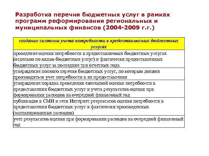 Разработка перечня бюджетных услуг в рамках программ реформирования региональных и муниципальных финансов (2004 -2009