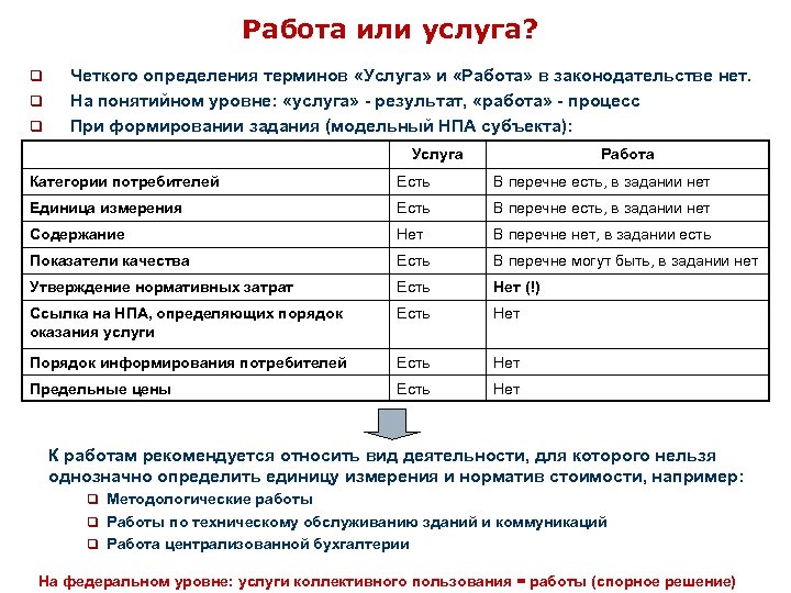 Работа или услуга? q q q Четкого определения терминов «Услуга» и «Работа» в законодательстве
