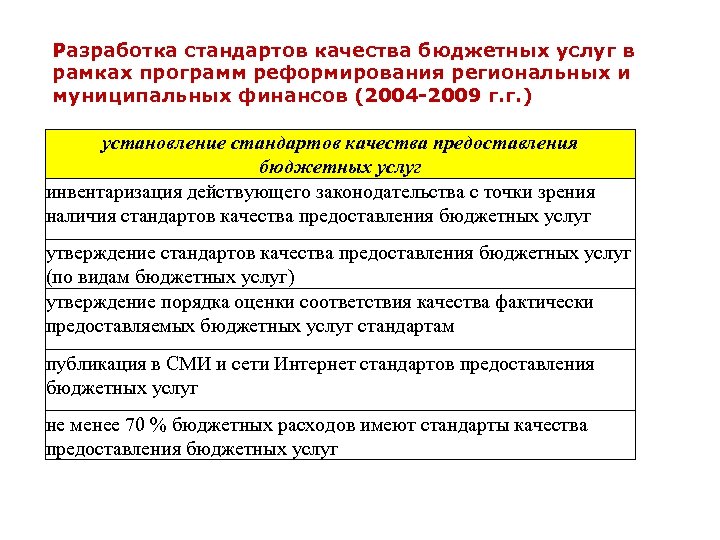 Разработка стандартов качества бюджетных услуг в рамках программ реформирования региональных и муниципальных финансов (2004