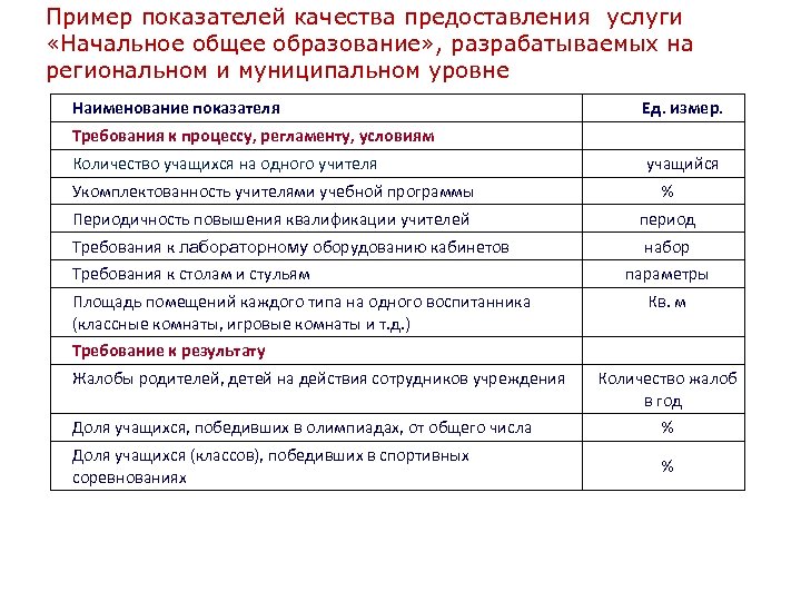 Показатель качества пример. Показатели качества услуг примеры. В качестве примера. Показатели качества освещения. Образцовый показатель.