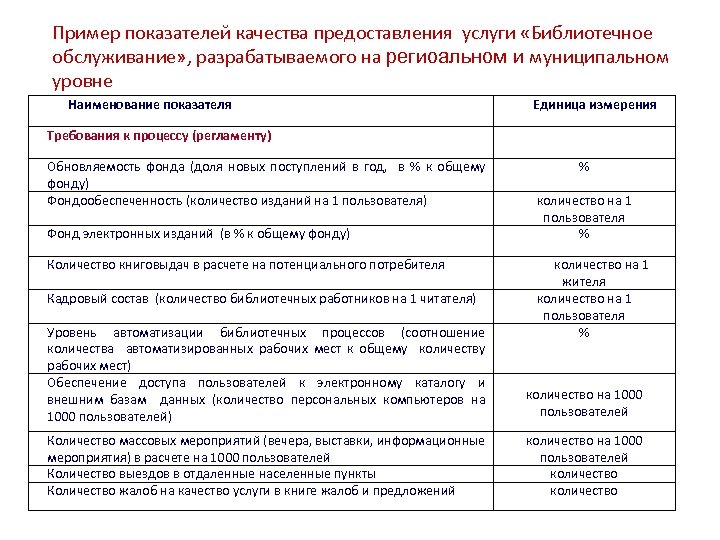 Показатели назначения. Показатели качества оказания услуг. Примеры показателей качества предоставления услуг. Показатели качества предоставления пример. Примеры показателей.