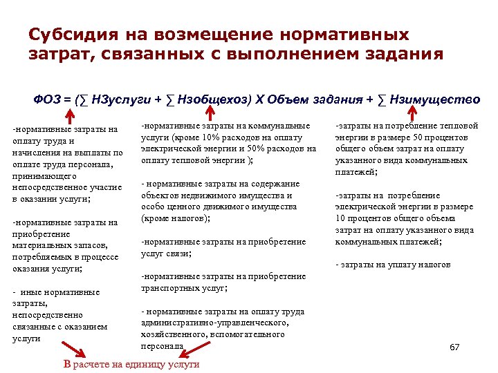 Субсидия на возмещение нормативных затрат, связанных с выполнением задания ФОЗ = (∑ НЗуслуги +