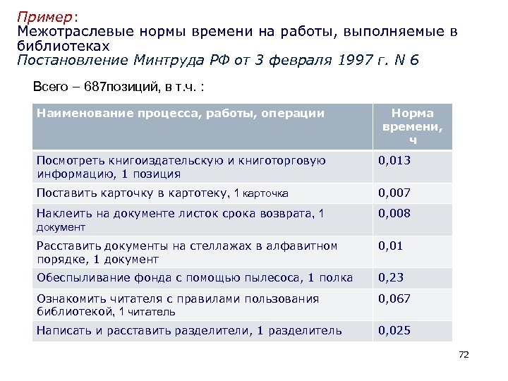 Пример: Межотраслевые нормы времени на работы, выполняемые в библиотеках Постановление Минтруда РФ от 3