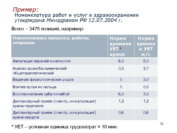 Пример: Номенклатура работ и услуг в здравоохранении утверждена Минздравом РФ 12. 07. 2004 г.