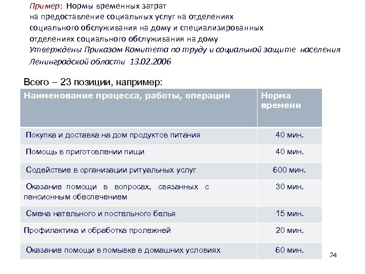 Норма услуги. Норматив социальной услуги. Примеры временных норм. Социальные услуги примеры. Временные нормы примеры.