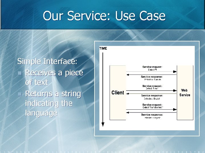 Our Service: Use Case Simple Interface: n Receives a piece of text n Returns