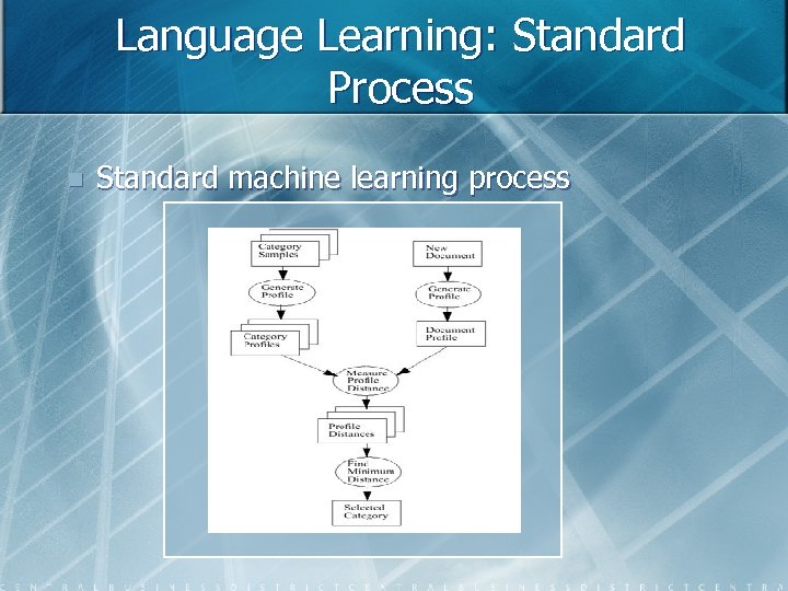 Language Learning: Standard Process n Standard machine learning process 