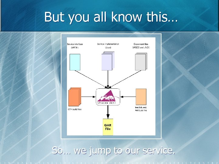 But you all know this… So… we jump to our service. 