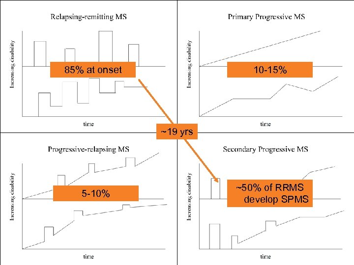 $72110 -15% million cumulative research investment 85% at onset (estimated through 2010) ~19 yrs