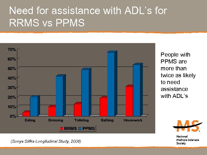 Need for assistance with ADL’s for RRMS vs PPMS People with PPMS are more