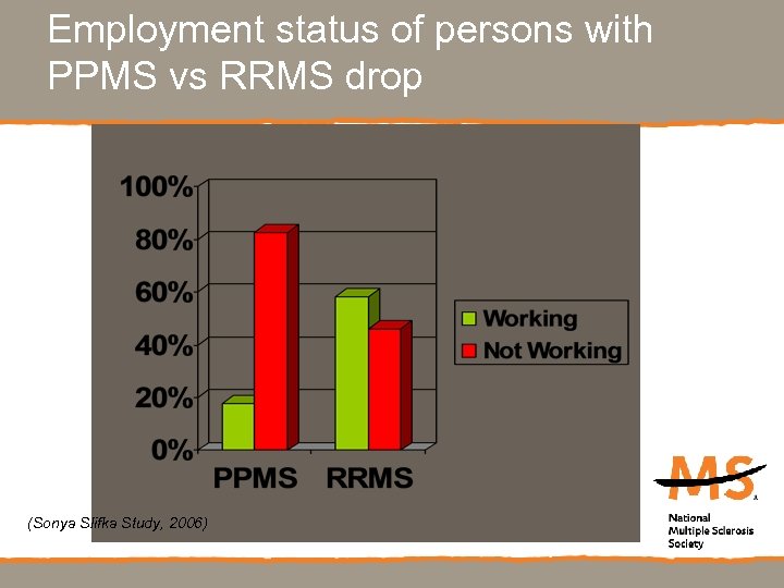 Employment status of persons with PPMS vs RRMS drop (Sonya Slifka Study, 2006) 