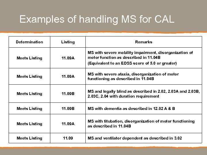 Examples of handling MS for CAL Determination Listing $721 million cumulative Remarks research investment