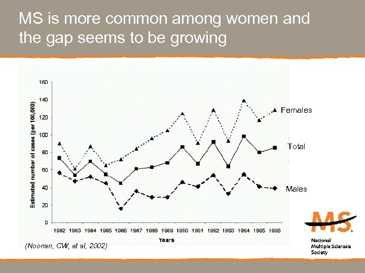 MS is more common among women and the gap seems to be growing Females