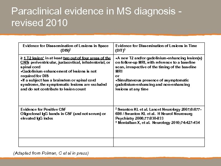 Paraclinical evidence in MS diagnosis revised 2010 Evidence for Disssemination of Lesions in Space