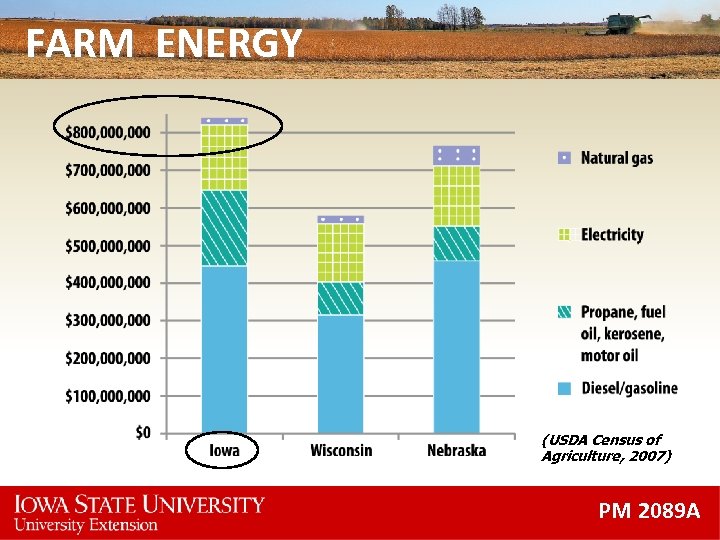 FARM ENERGY (USDA Census of Agriculture, 2007) PM 2089 A 