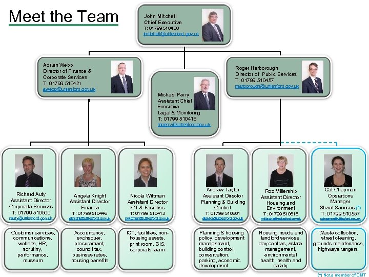 Meet the Team John Mitchell Chief Executive T: 01799 510400 jmitchell@uttlesford. gov. uk Adrian