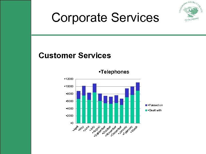 Corporate Services Customer Services §Telephones of background duties § 12000 § 10000 § 8000