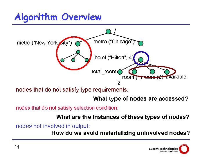 Algorithm Overview / metro (“New York City”) metro (“Chicago”) hotel (“Hilton”, 4) total_room 2