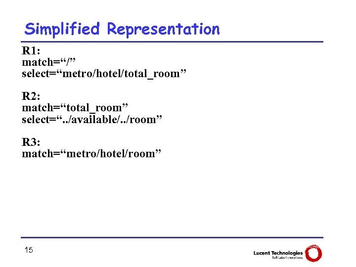 Simplified Representation R 1: match=“/” select=“metro/hotel/total_room” R 2: match=“total_room” select=“. . /available/. . /room”