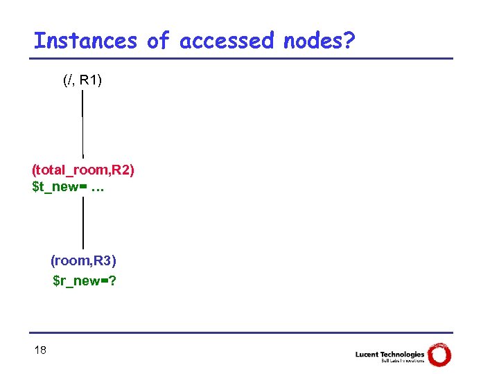 Instances of accessed nodes? (/, R 1) (total_room, R 2) $t_new= … (room, R